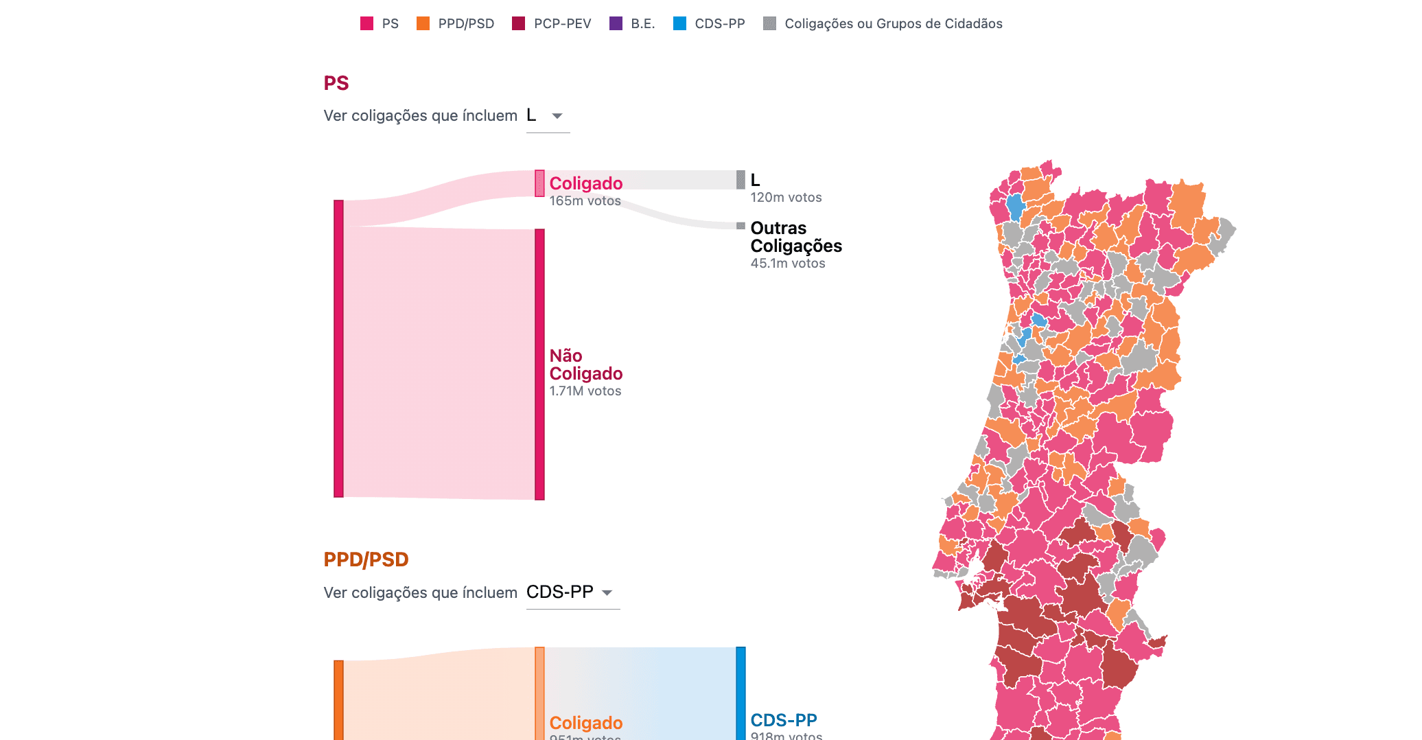 preview of Portuguese Local Elections