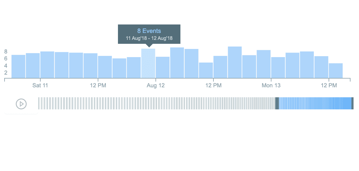 preview of Brushable Histogram