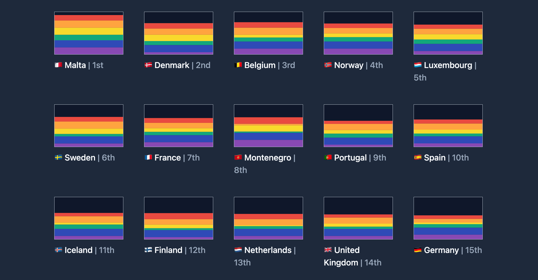 preview of Flags of Inequality